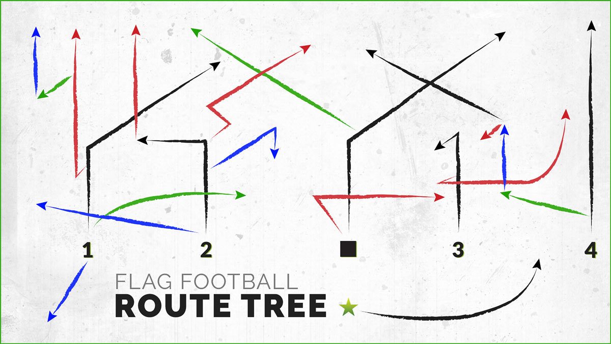 Guide to the Ultimate Flag Football Routes Tree - FFWCT