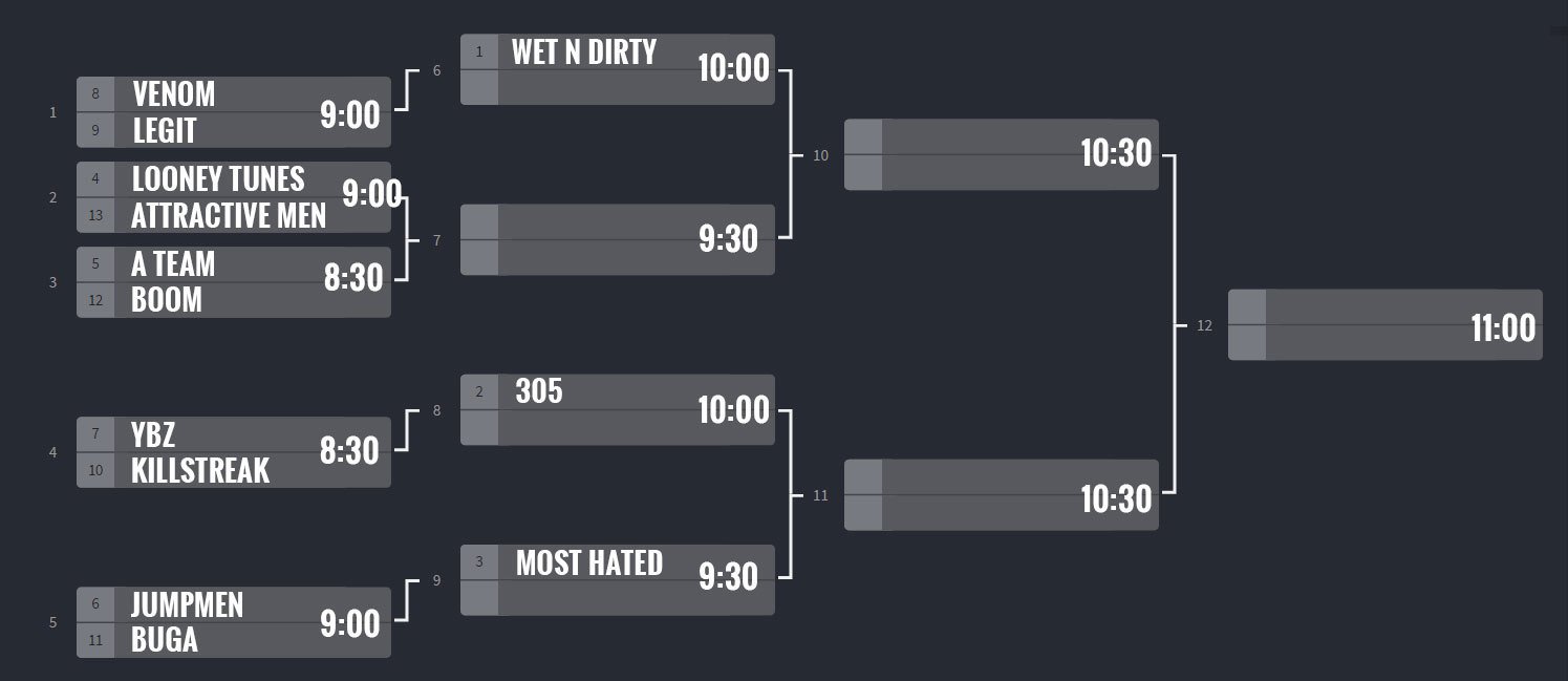 4man-bracket